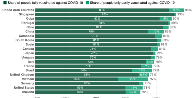 A year of COVID vaccines: how the UK pinned its hopes on the jab – and why those hopes are under threat
