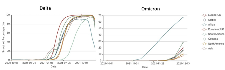 Omicron: what the next few weeks will look like
