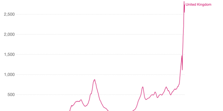 Faroe Islands superspreader event: why transmission among the triple-vaxxed shouldn’t alarm you