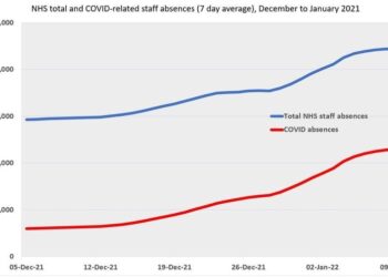 The NHS is having its worst winter ever – and the reasons run much deeper than COVID
