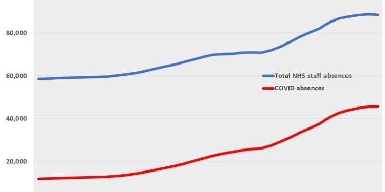 The NHS is having its worst winter ever – and the reasons run much deeper than COVID