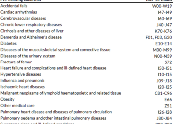 Don’t believe the claim that only 17,371 people have died from COVID in England and Wales