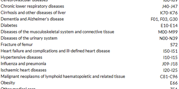 Don’t believe the claim that only 17,371 people have died from COVID in England and Wales