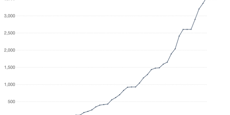 Monkeypox may not mutate as fast as coronaviruses, but that doesn’t mean it can’t adapt to its new hosts