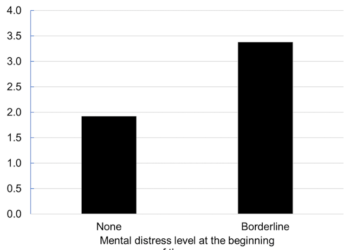 Cold homes increase the risk of severe mental health problems – new study