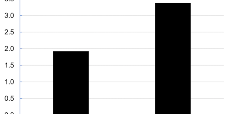 Cold homes increase the risk of severe mental health problems – new study