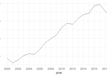 Antipsychotics are increasingly being prescribed to children – here’s why we should be concerned