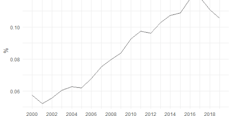 Antipsychotics are increasingly being prescribed to children – here’s why we should be concerned