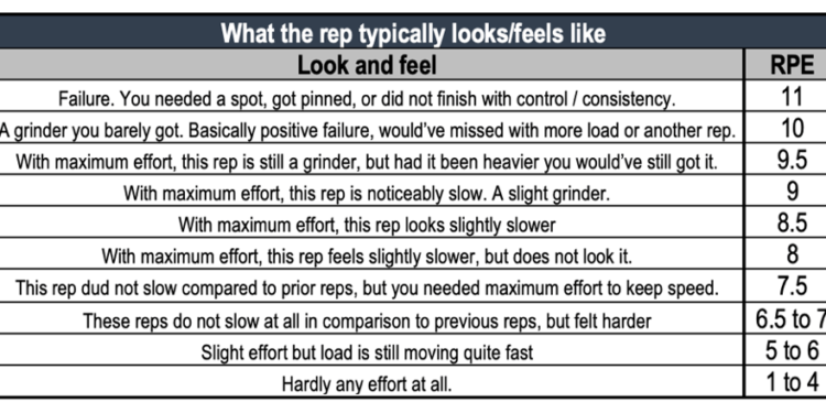 How To Have a Great Workout, Every Workout