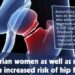 Vegetarian Women as Well as Men Have an Increased Risk of Hip Fracture