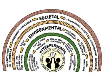 No evidence to show whether autism health passports are effective – new review