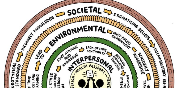 No evidence to show whether autism health passports are effective – new review