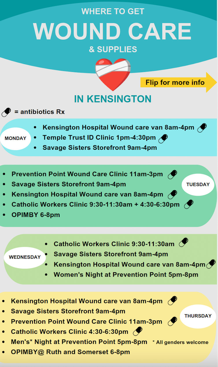 Flyer showing various wound care clinics and when they are open