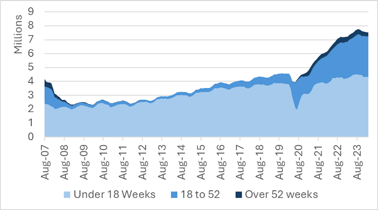 Consultant-led referral to treatment waiting times, England