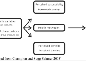 Why has COVID been so much worse this summer? The health belief model has the answer
