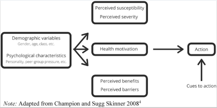 Why has COVID been so much worse this summer? The health belief model has the answer