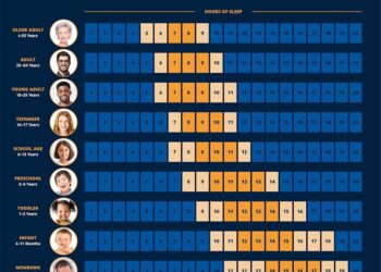 Insomnia can lead to heart issues − a psychologist recommends changes that can improve sleep