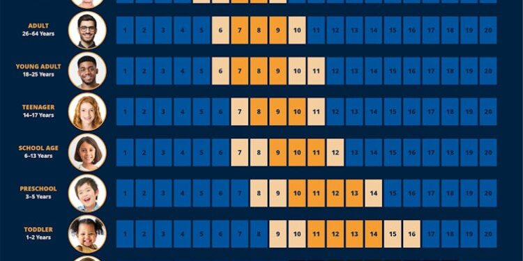 Insomnia can lead to heart issues − a psychologist recommends changes that can improve sleep