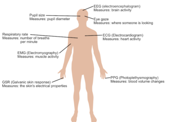 Fill-in-the-blank training primes AI to interpret health data from smartwatches and fitness trackers