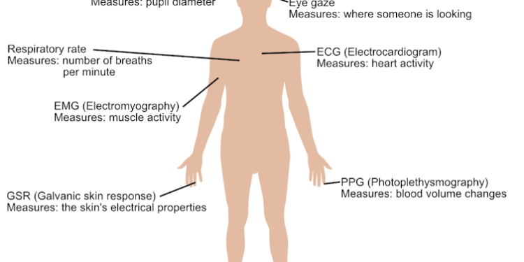 Fill-in-the-blank training primes AI to interpret health data from smartwatches and fitness trackers
