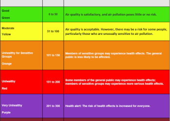 Wildfire smoke can make your outdoor workout hazardous to your health – an exercise scientist explains how to gauge the risk