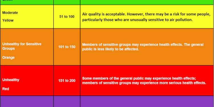 Wildfire smoke can make your outdoor workout hazardous to your health – an exercise scientist explains how to gauge the risk