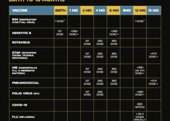 Why You Should Vaccinate Your Kids