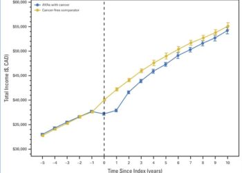 The hidden costs of cancer for young survivors is derailing their financial futures