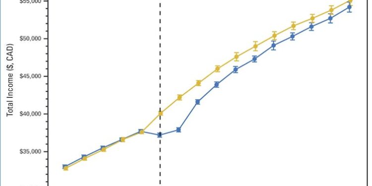 The hidden costs of cancer for young survivors is derailing their financial futures
