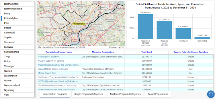 New website tracks how Pennsylvania’s $2.2B in opioid settlement funds is being spent