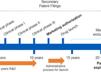 Some new drugs aren’t actually ‘new’ – pharmaceutical companies exploit patents and raise prices for patients, but data transparency can help protect innovation