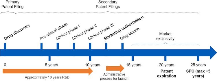 Some new drugs aren’t actually ‘new’ – pharmaceutical companies exploit patents and raise prices for patients, but data transparency can help protect innovation