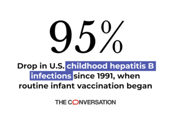 Hepatitis B shot for newborns has nearly eliminated childhood infections with this virus in the US