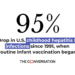 Hepatitis B shot for newborns has nearly eliminated childhood infections with this virus in the US