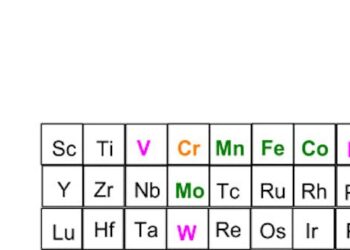 Why chromium is considered an essential nutrient, despite having no proven health benefits