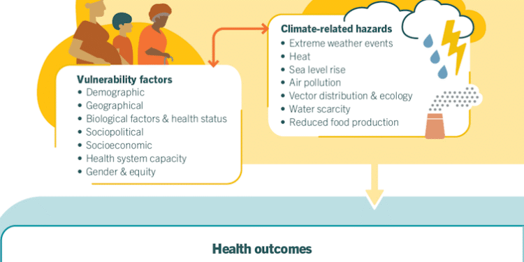 Want to make America healthy again? Stop fueling climate change