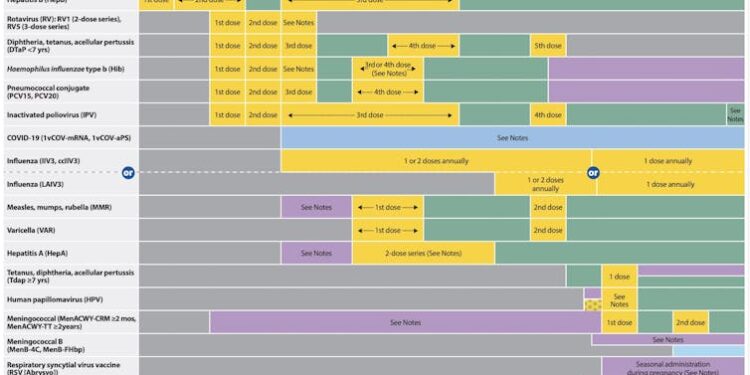 RFK Jr. wants to scrutinize the vaccine schedule – but its safety record is already decades long