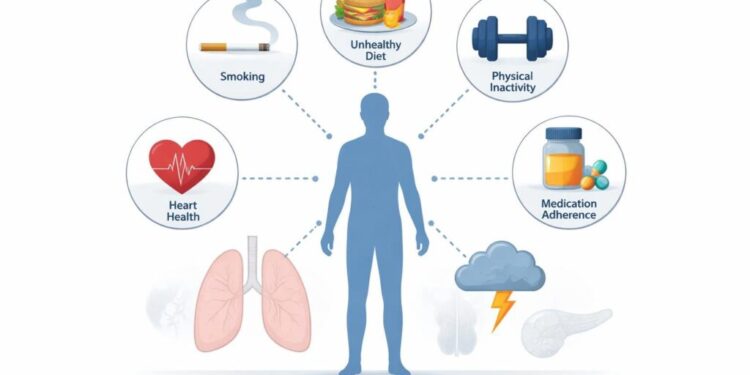 Are Chronic Conditions Truly Preventable? Evidence, Strategies, and Challenges