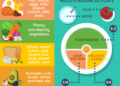 Macros 101: The Simple Nutrition Framework That Helps You Lose Weight, Boost Energy, and Control Cravings