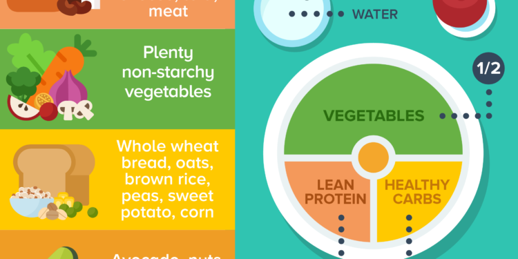 Macros 101: The Simple Nutrition Framework That Helps You Lose Weight, Boost Energy, and Control Cravings