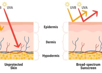 First new US sunscreen ingredient since 1999 approved by FDA – a skin scientist explains how bemotrizinol works