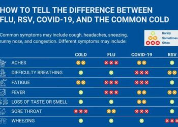 Does my kid have COVID-19 or just a cold? A pediatric nurse explains how to tell – and why it matters