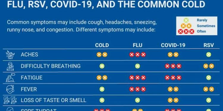 Does my kid have COVID-19 or just a cold? A pediatric nurse explains how to tell – and why it matters