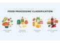 The science and politics behind the panic over ultraprocessed foods