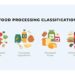 The science and politics behind the panic over ultraprocessed foods